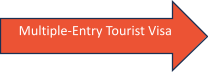Oman Tourist Visa